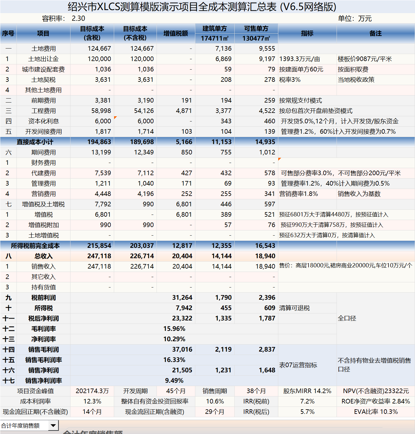 XLCS房产项目全成本测算模板V6
